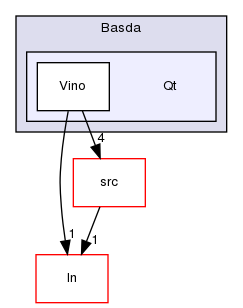 TwiceAsNice/basda-vino/doc/include/Basda/Qt