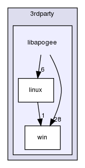 ln/3rdparty/src/indilib/indi-1.7.4/3rdparty/libapogee