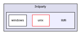 ln/3rdparty/src/indilib/indi-1.7.4/3rdparty/libfli