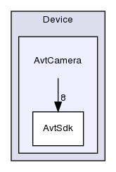 TwiceAsNice/basda-vino/src/Device/AvtCamera