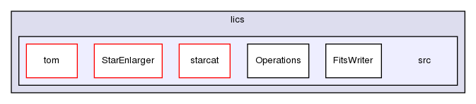 ln/lics/src