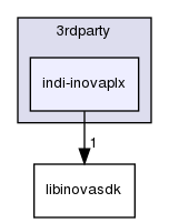 ln/3rdparty/src/indilib/indi-1.7.4/3rdparty/indi-inovaplx