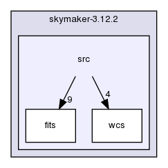 ln/3rdparty/src/skymaker/skymaker-3.12.2/src