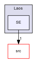 ln/laos-se/doc/include/Laos/SE