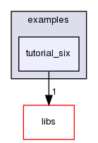 ln/3rdparty/src/indilib/indi-1.7.4/libindi/examples/tutorial_six