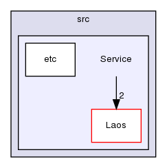 ln/laos-adsec/src/Service