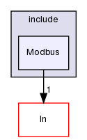 /home/nirva/insroot/include/Modbus