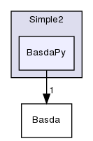 TwiceAsNice/basda/test/Service/Simple2/BasdaPy