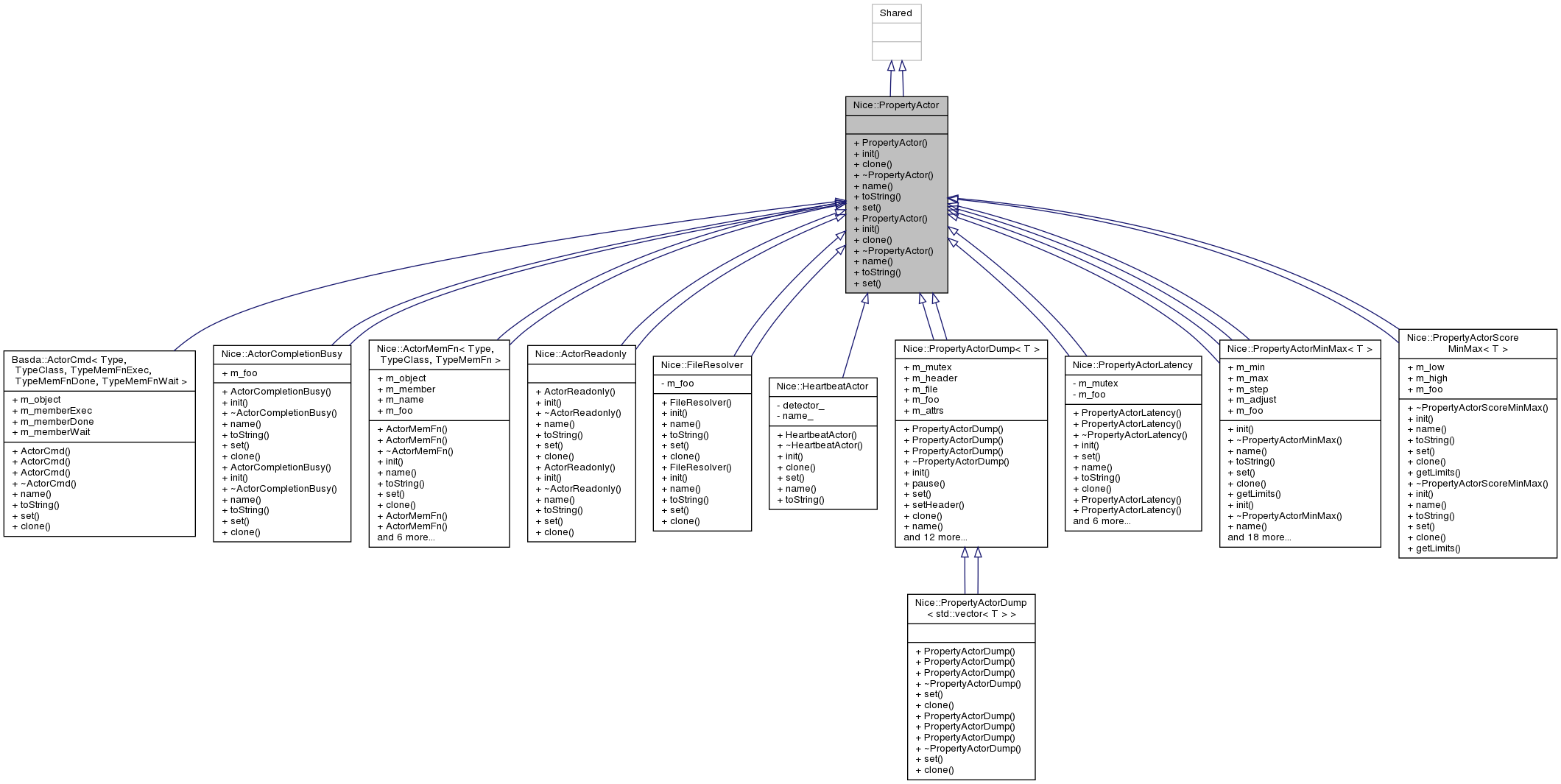 Inheritance graph