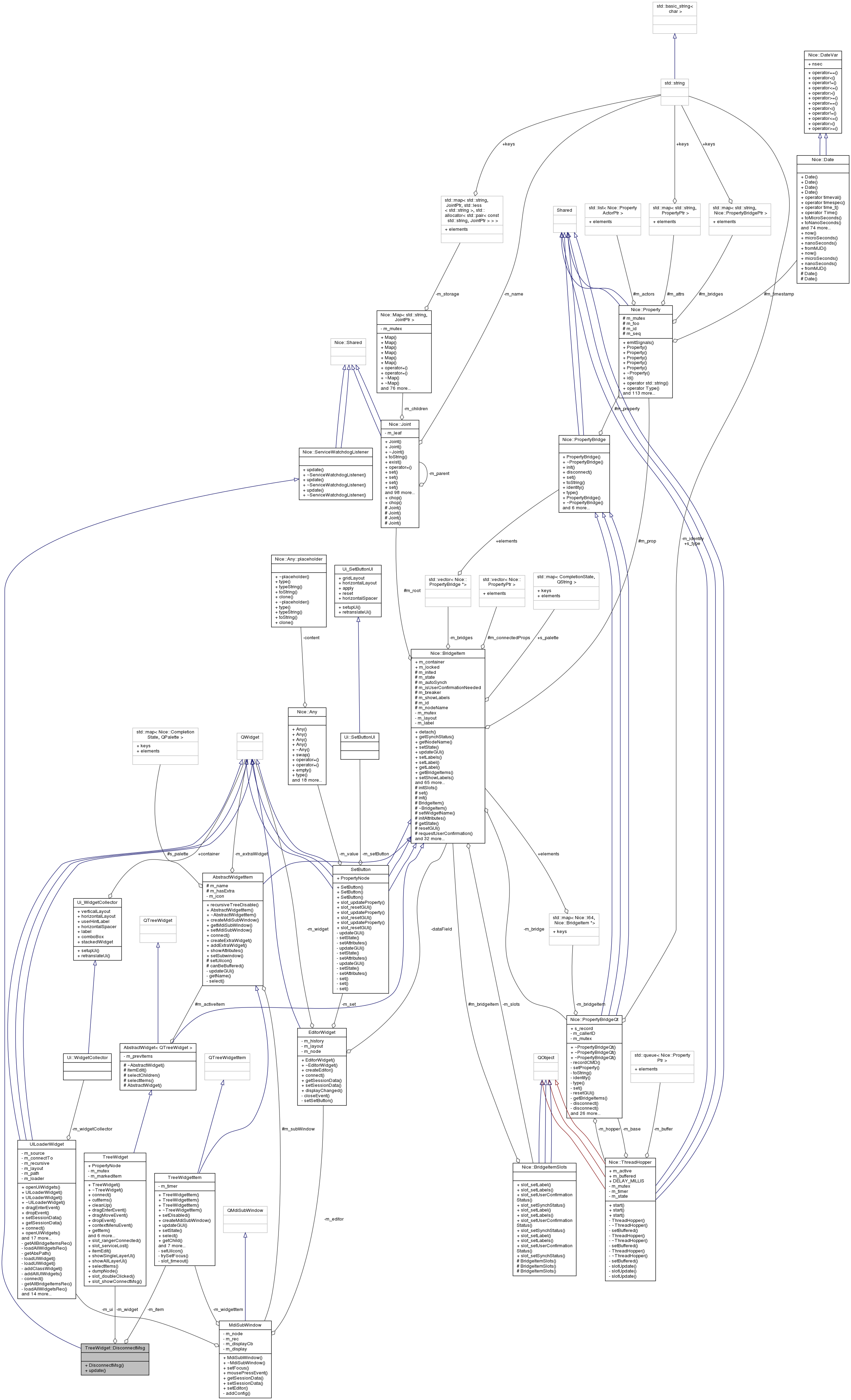 Collaboration graph