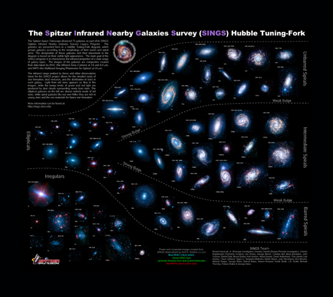 The Spitzer Nearby Galaxy Survey | SINGS